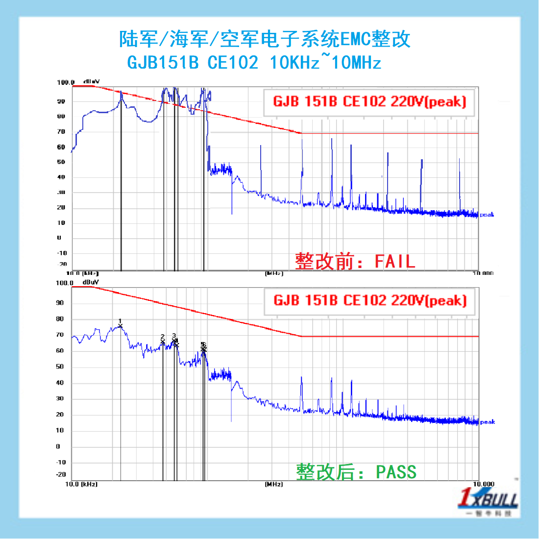 陆军&海军&空间-GJB151B CE102 10KHz-10MHz.jpg