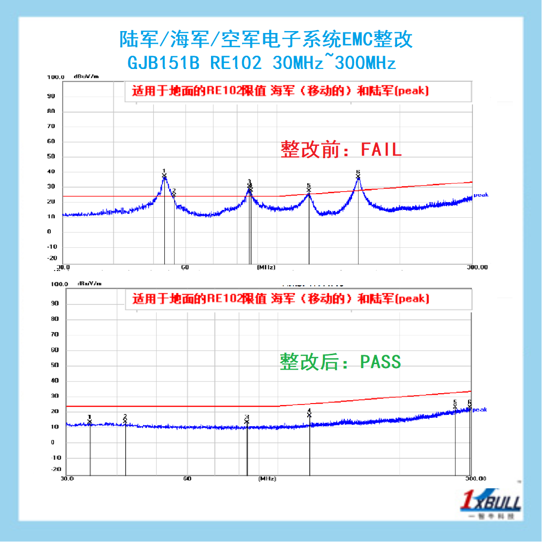 陆军&海军&空间-GJB151B RE102 30-300MHz.png