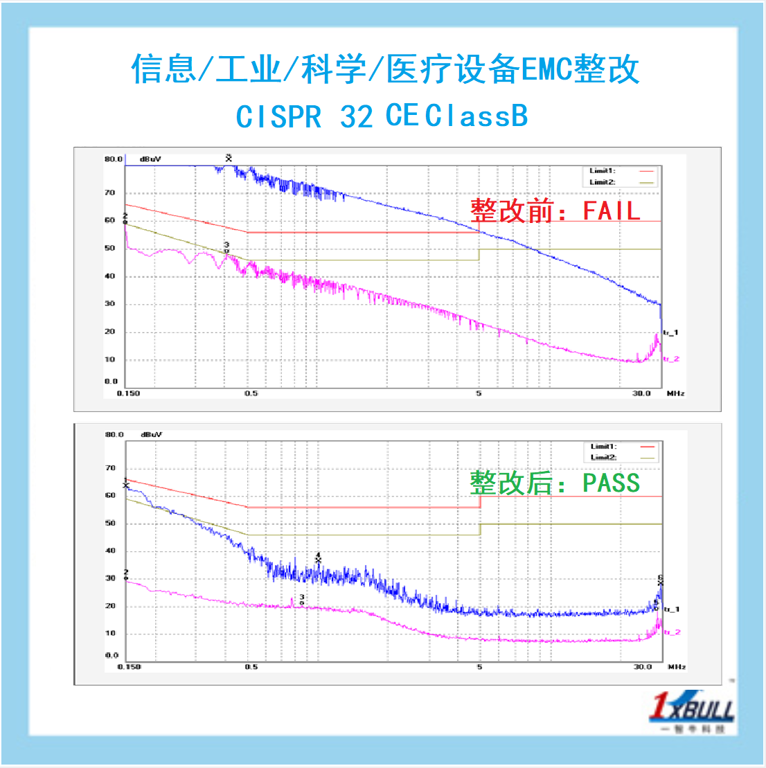 工业-科学-医疗设备EMC整改-CISPR32 CE CLASSB .jpg