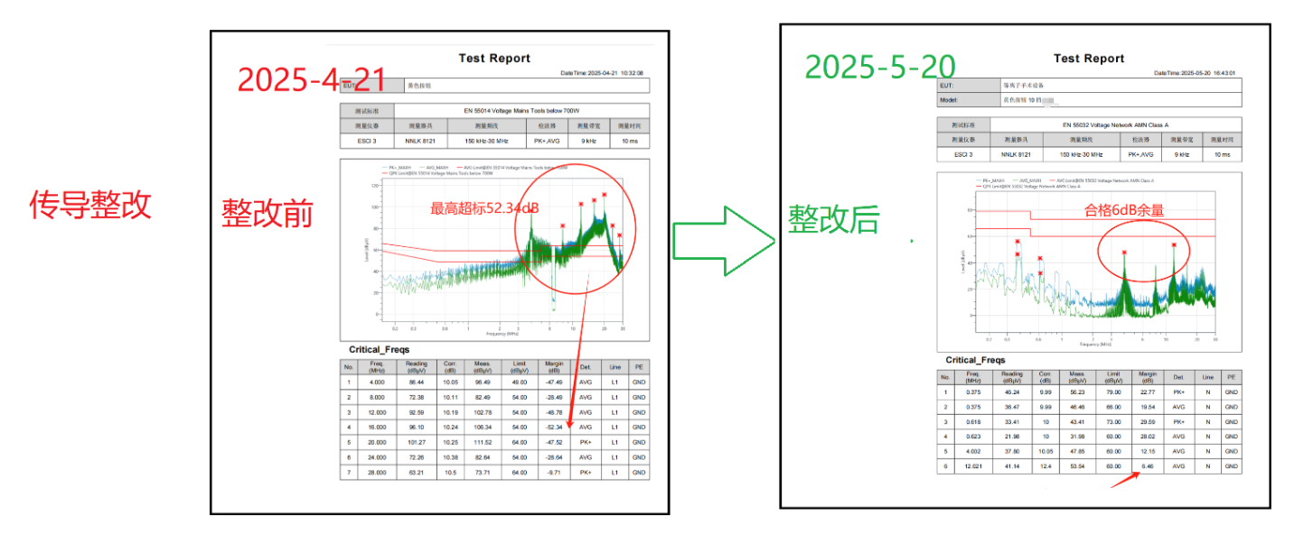 某医疗器械3级第一阶段的电磁兼容整改结束了，上图